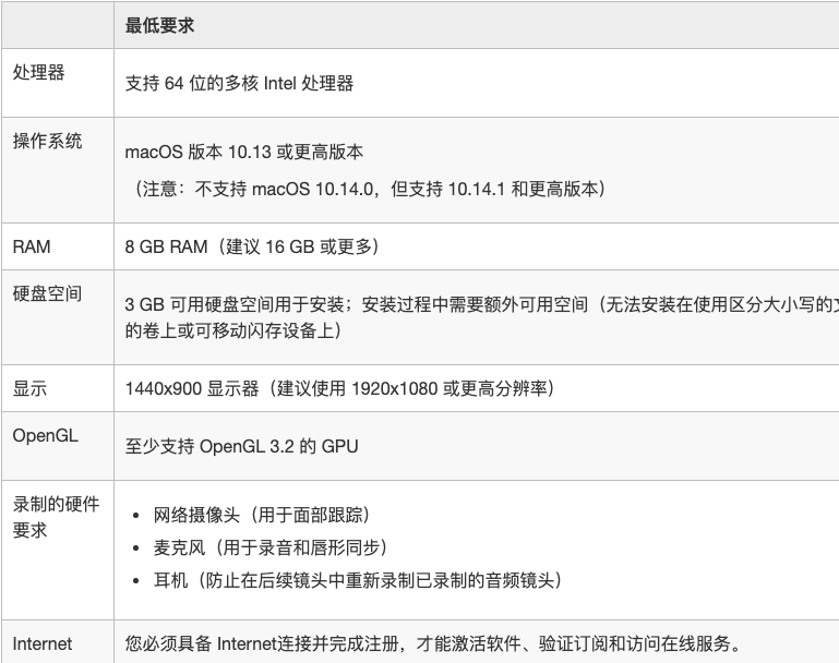 Adobe Character Animator 2020 Mac中文破解版