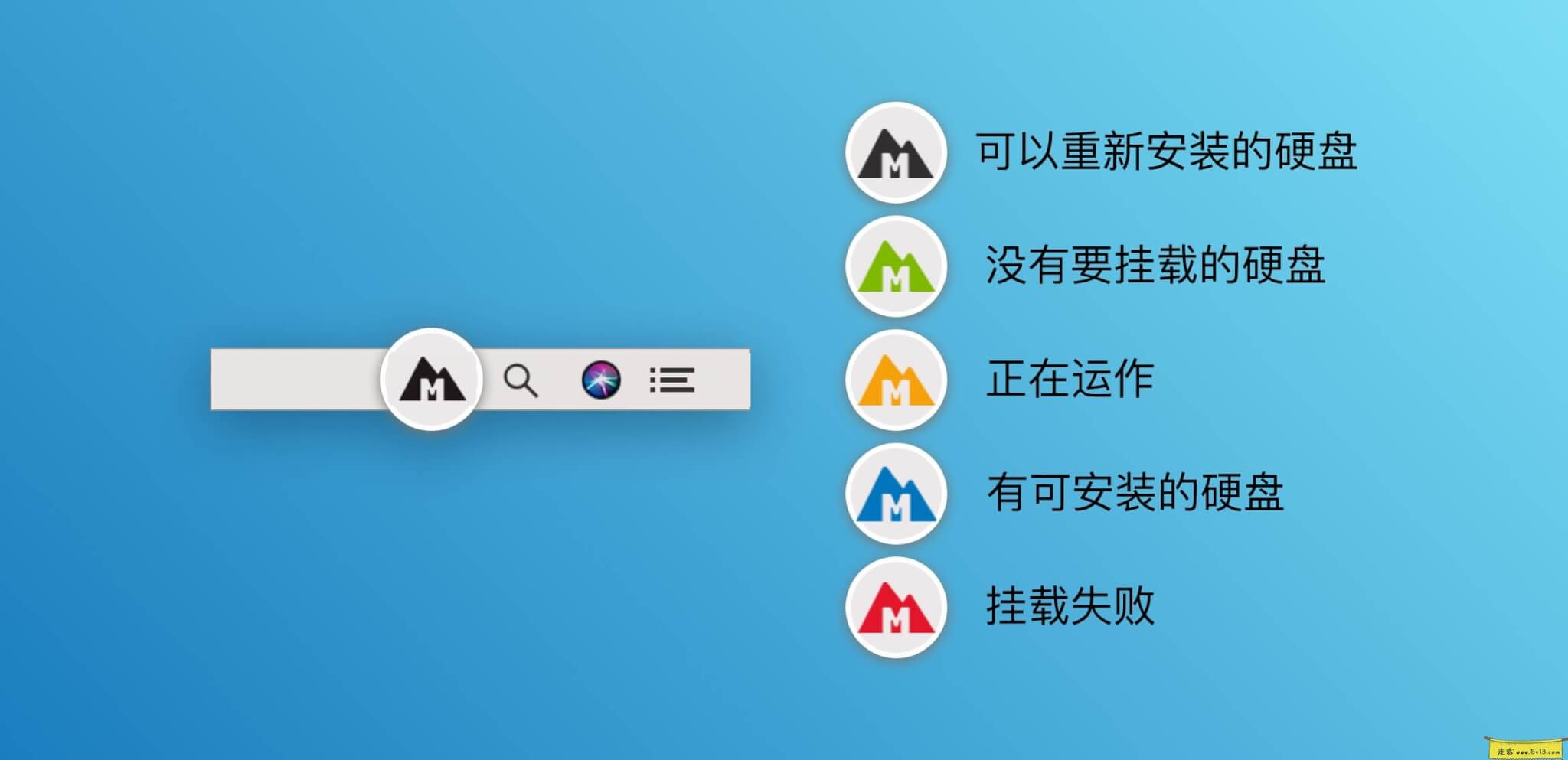 Mounty For NTFS:Mac NTFS格式硬盘读写工具