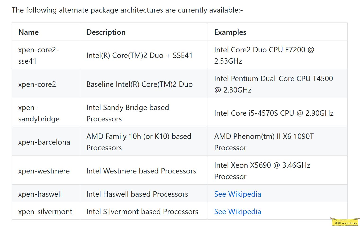 群晖nas使用教程45：EMBY+KODI打造家庭影院 - 群晖教程